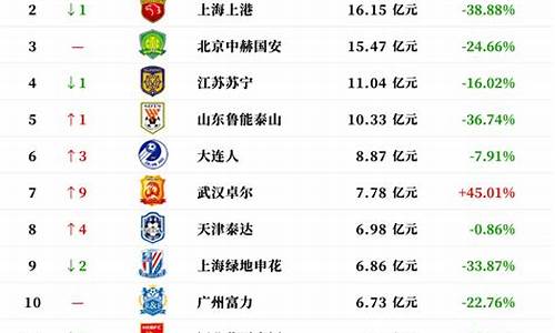 中国足球排名_中国足球排名世界第几