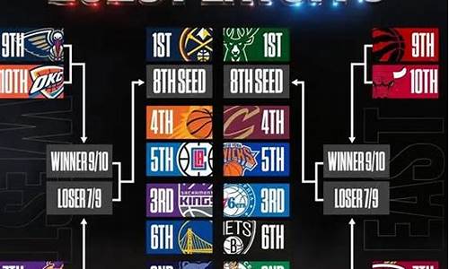 23nba季后赛对阵图结果_23nba季