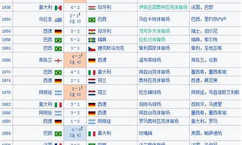 足球世界杯历届冠军一览表图_足球世界杯历