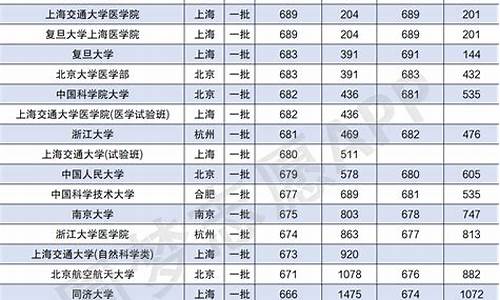 2012体育大学录取分数线_2012体育