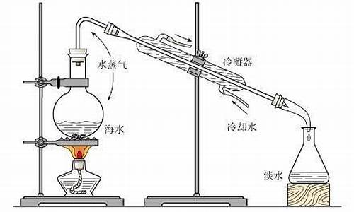 蒸馏法甲醛_蒸馏法甲醛视频讲解