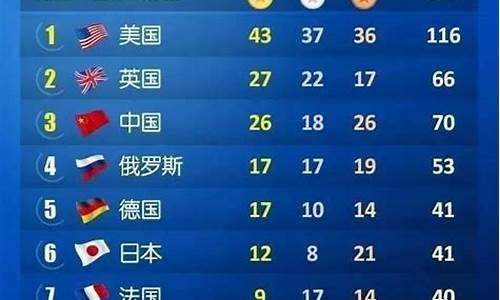 北京奥运金牌榜总排名_北京奥运金牌榜总排