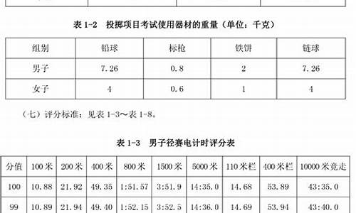 田径体育单招分数线对照表最新版_2020田径体育单招学校录取