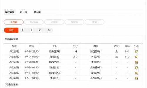 奥运今日赛程_奥运今日赛程安排表