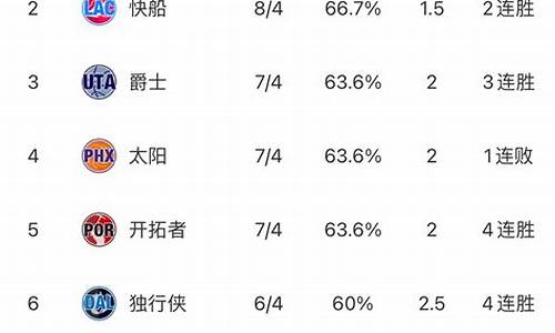 nba排名榜单最新_nba排名榜单最新排名