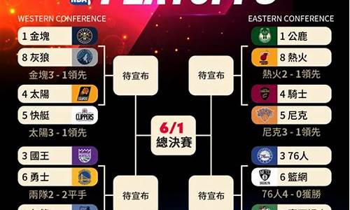 2821年nba季后赛_二零二一年nba季后赛