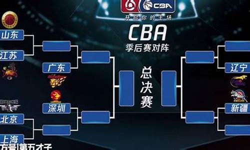 2021cba季后赛赛制_2021cba季后赛赛制规则