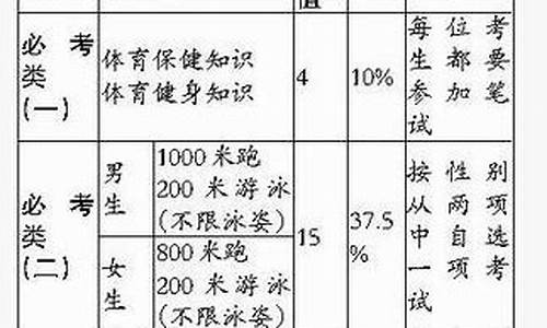 初三体育中考训练方案_初三体育中考训练方案视频