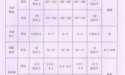 初三体育中考质量分析报告_初三体育中考分析总结