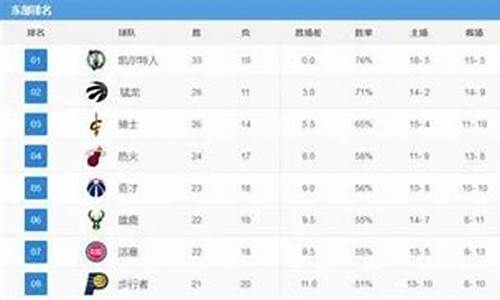 nba今日赛况结果查询_nba今日赛况结果查询最新消息