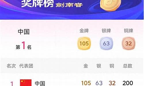 亚运金牌榜_亚运金牌榜中国断层领先