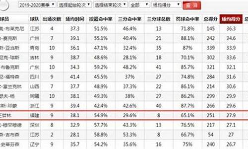 21轮cba球员得分0809_cba第21轮排名